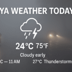 Gaya Weather Today